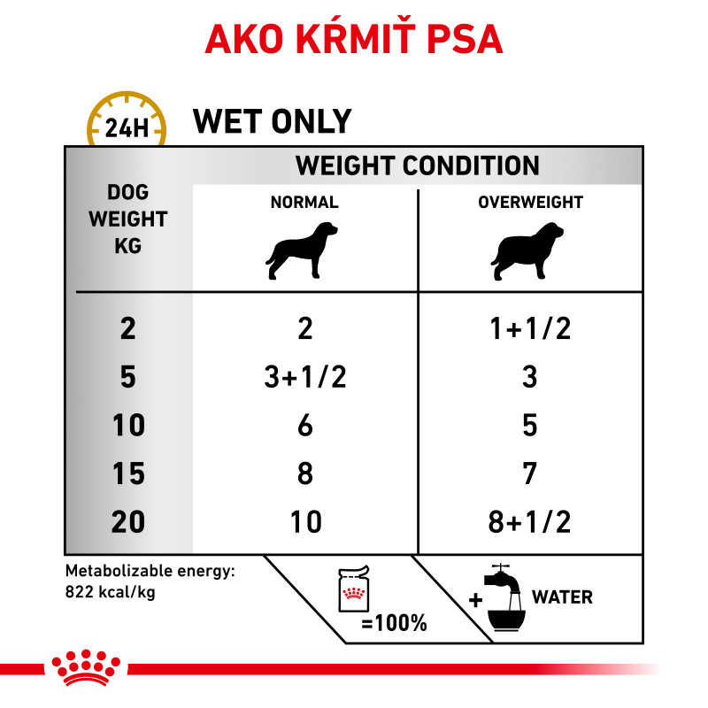 veterinary-health-nutrition-dog-urinary-s-o-moderate-calorie-pouch-12x-22